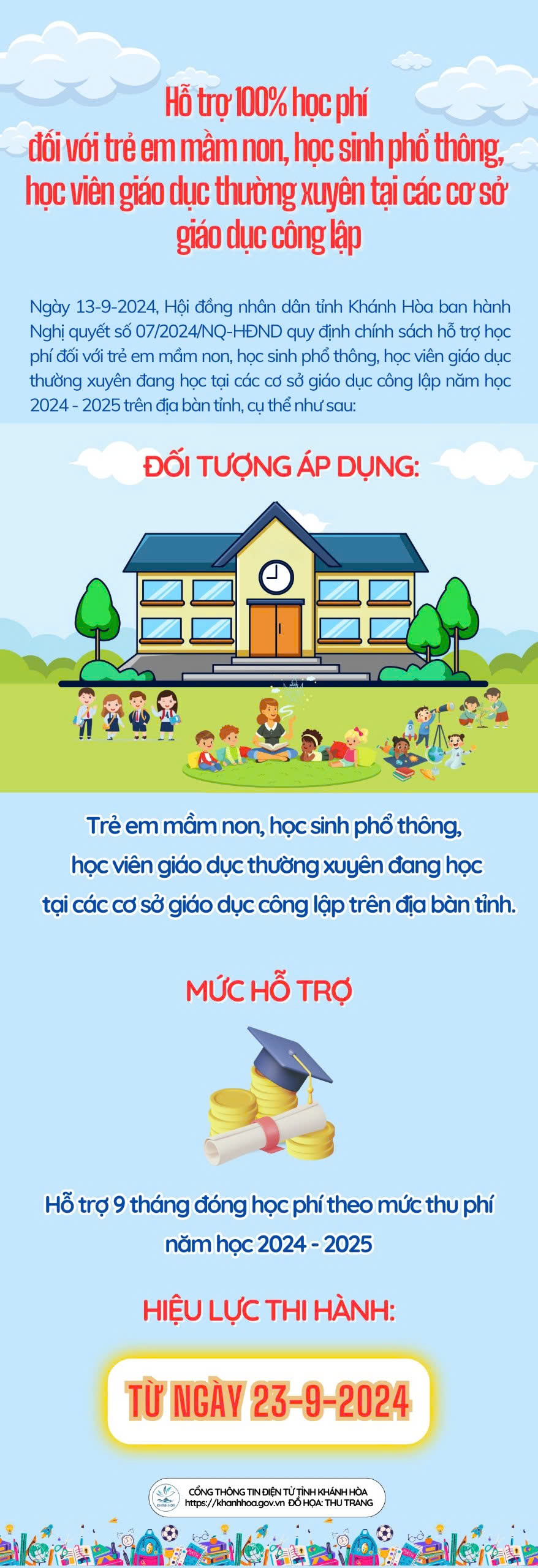 Hỗ trợ 100% học phí đối với trẻ em mầm non, học sinh phổ thông, học viên giáo dục thường xuyên tại các cơ sở giáo dục công lập