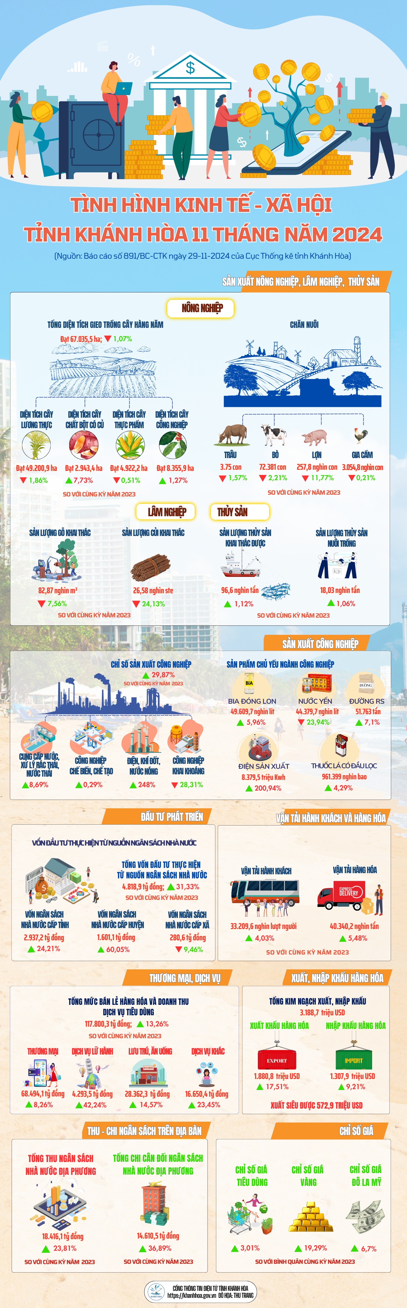 Tóm tắt quy hoạch giao thông tỉnh Khánh Hòa giai đoạn 2021-2030, tầm nhìn đến năm 2050Tóm tắt quy hoạch giao thông tỉnh Khánh Hòa giai đoạn 2021-2030, tầm nhìn đến năm 2050 Nguồn: Sen Vàng tổng hợp