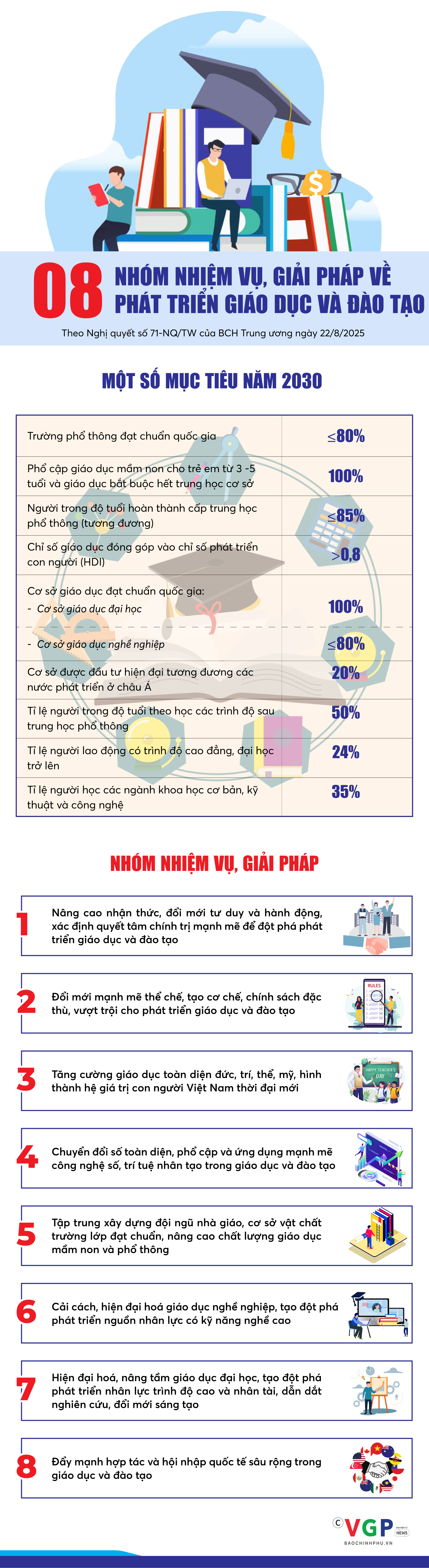 Nhiệm vụ, giải pháp về phát triển giáo dục và đào tạo