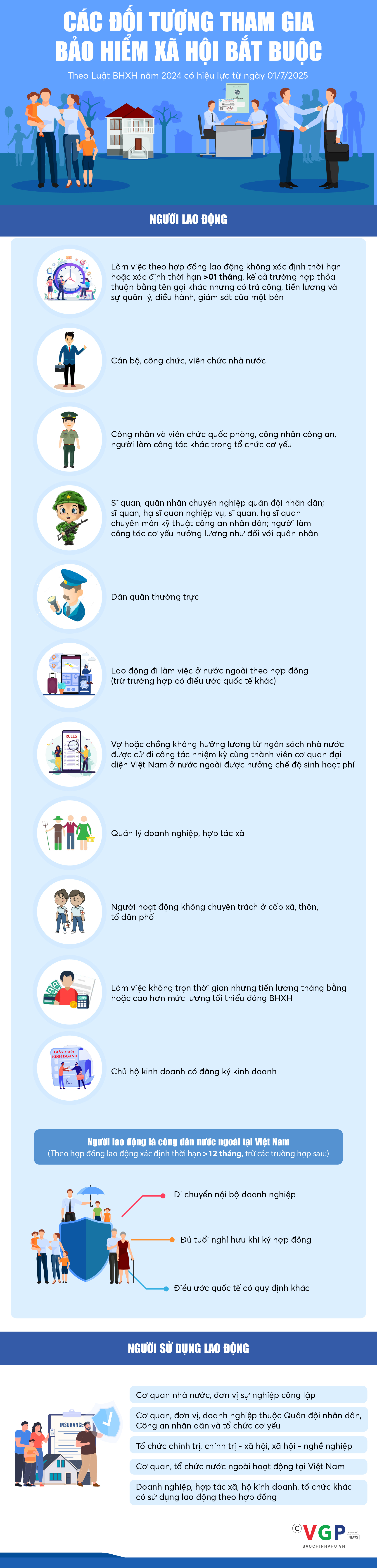 Những đối tượng phải đóng bảo hiểm xã hội bắt buộc từ ngày