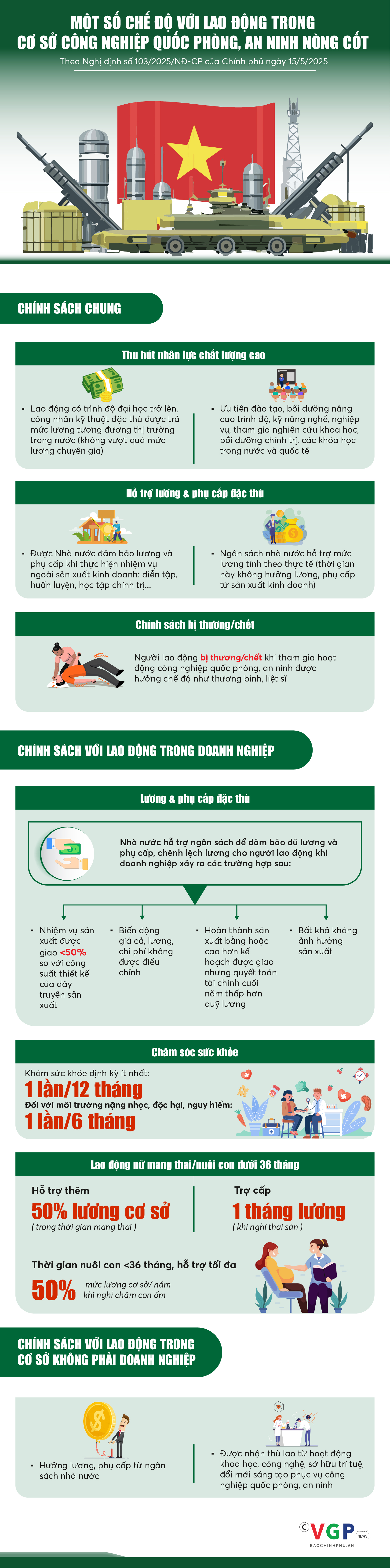 Một số chế độ với lao động trong cơ sở công nghiệp quốc phòng, an ninh nòng cốt