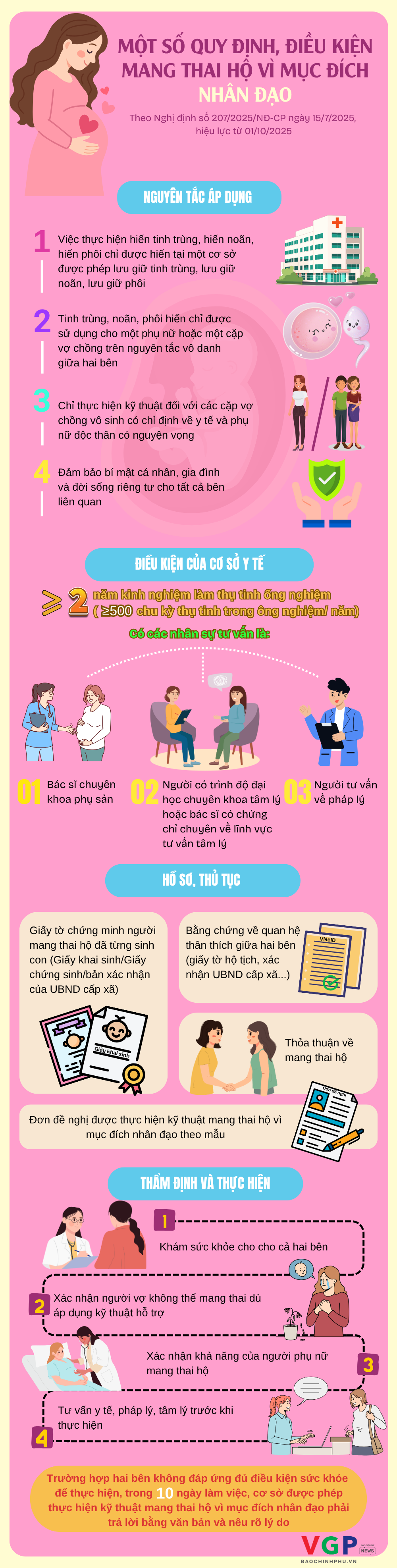 Một số quy định, điều kiện mang thai hộ vì mục đích nhân đạo