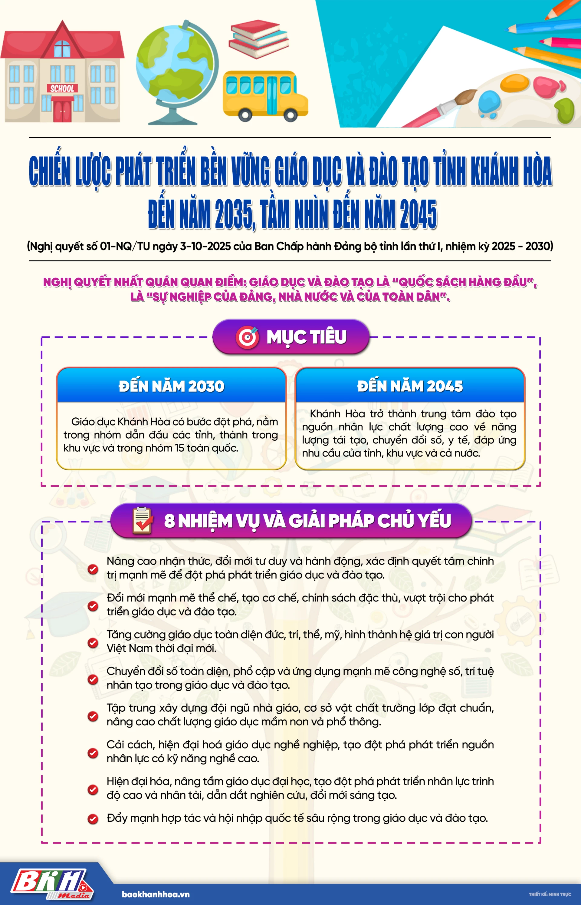 Chiến lược phát triển bền vững giáo dục và đào tạo tỉnh Khánh Hòa đến năm 2035, tầm nhìn đến năm 2045